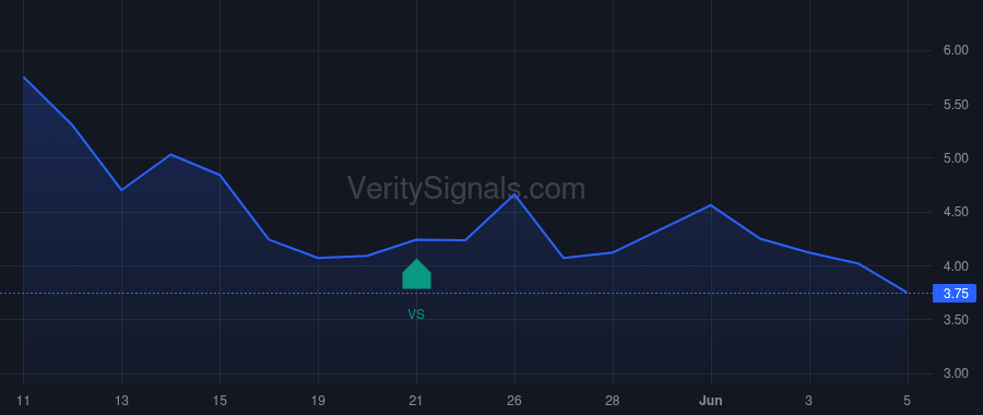 SVRE price after insider trade by VisionWave Holdings, Inc.
