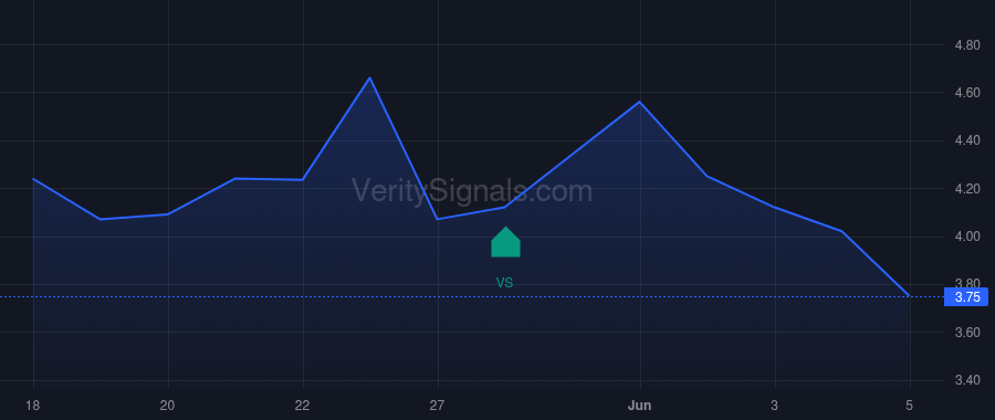 SVRE price after insider trade by VisionWave Holdings, Inc.