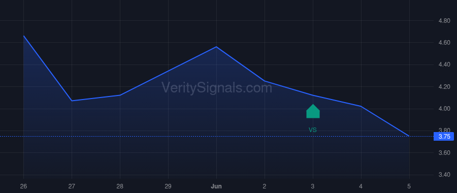 SVRE price after insider trade by VisionWave Holdings, Inc.