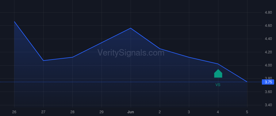 SVRE price after insider trade by VisionWave Holdings, Inc.