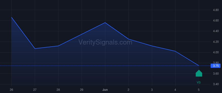 SVRE price after insider trade by VisionWave Holdings, Inc.