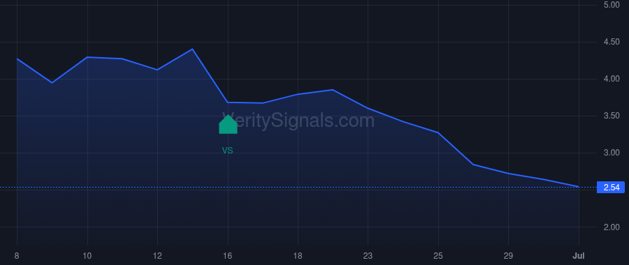 SVRE price after insider trade by VisionWave Holdings, Inc.