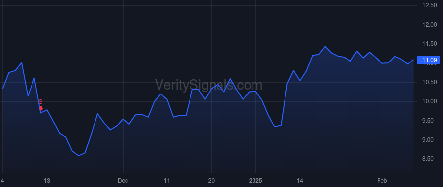 SVV price after insider trade by Tanious Jubran N.