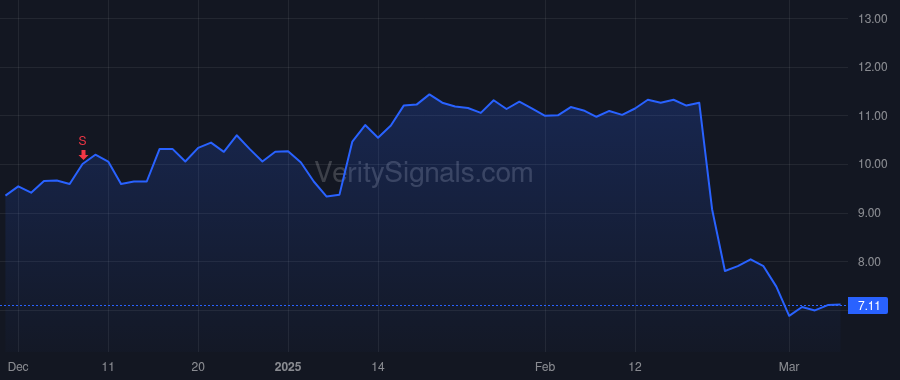 SVV price after insider trade by Walsh Mark T.