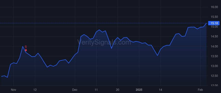 SWI price after insider trade by Ramakrishna Sudhakar