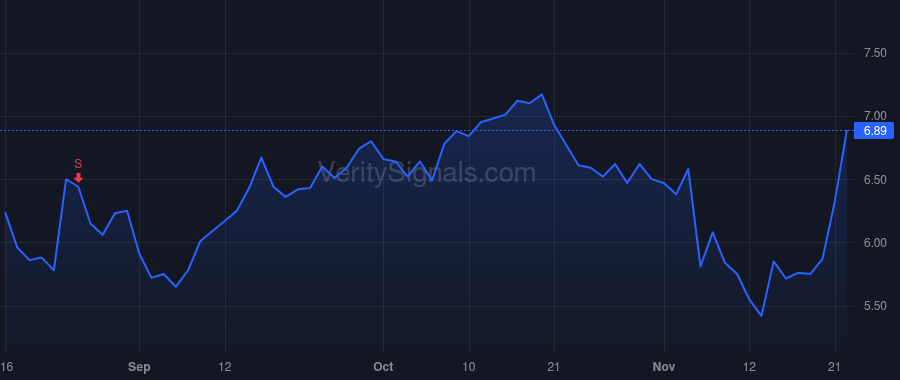 SWIM price after insider trade by Rajeski Scott Michael