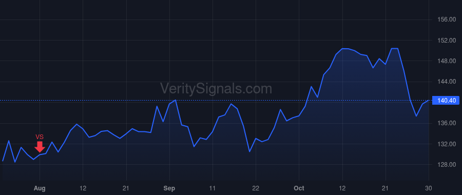 SWK price after insider trade by Raff Robert H Jr