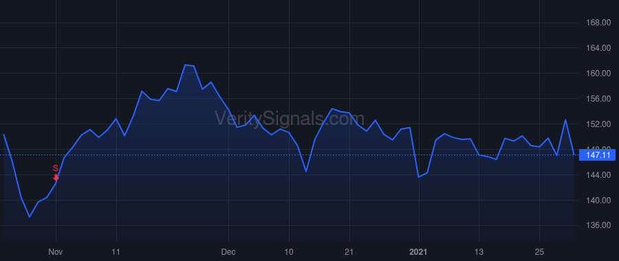 SWK price after insider trade by Allan Donald