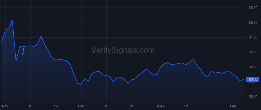 SWM price after insider trade by Kramer Jeffrey