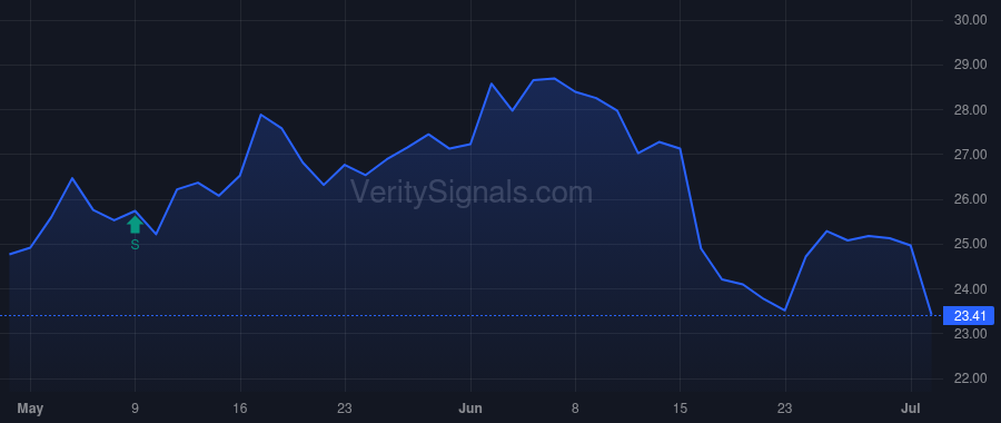 SWM price after insider trade by Keenan Jeffrey