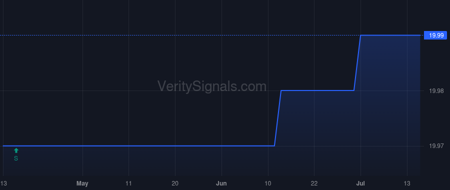 SWTRX price after insider trade by Randall Jesse K