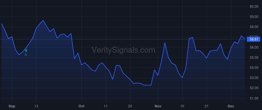 SWX price after insider trade by ICAHN CARL C