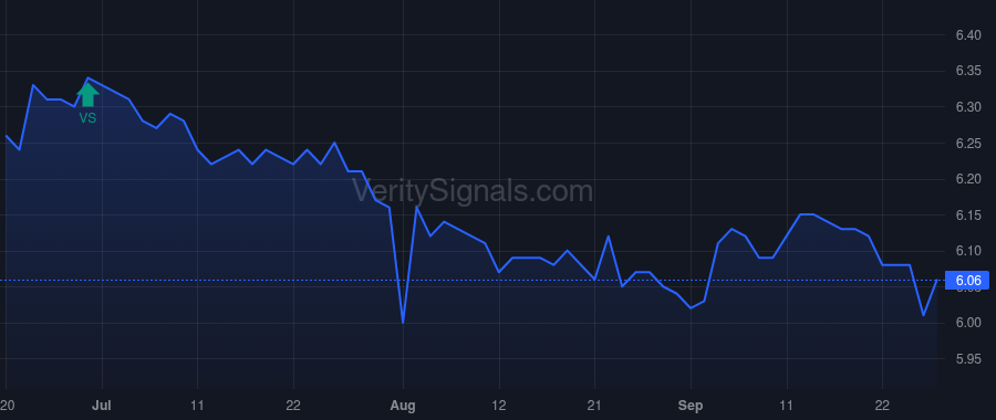 SWZ price after insider trade by SELL MORITZ A