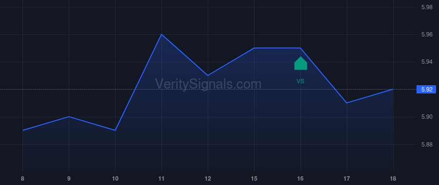 SWZ price after insider trade by SELL MORITZ A