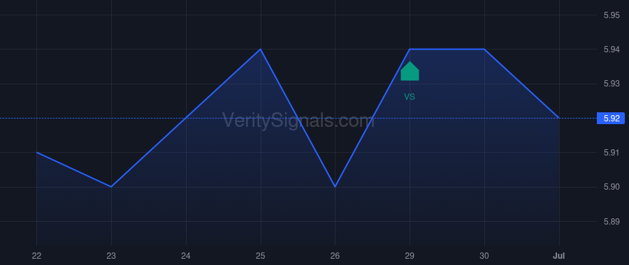 SWZ price after insider trade by SELL MORITZ A