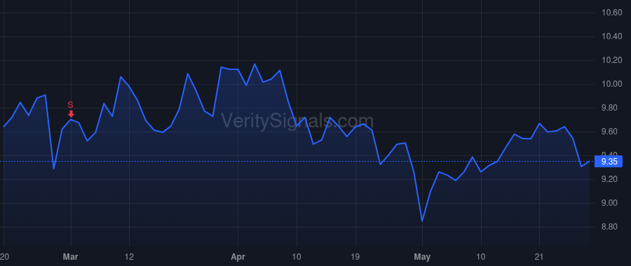 SXC price after insider trade by Rippey Michael G