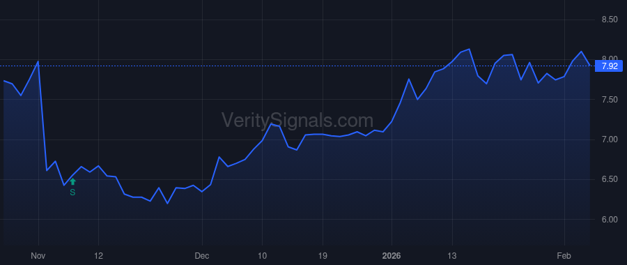SXC price after insider trade by Hardesty Phillip Michael