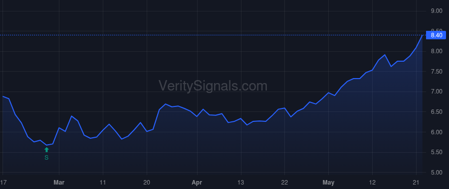 SXC price after insider trade by Hardesty Phillip Michael