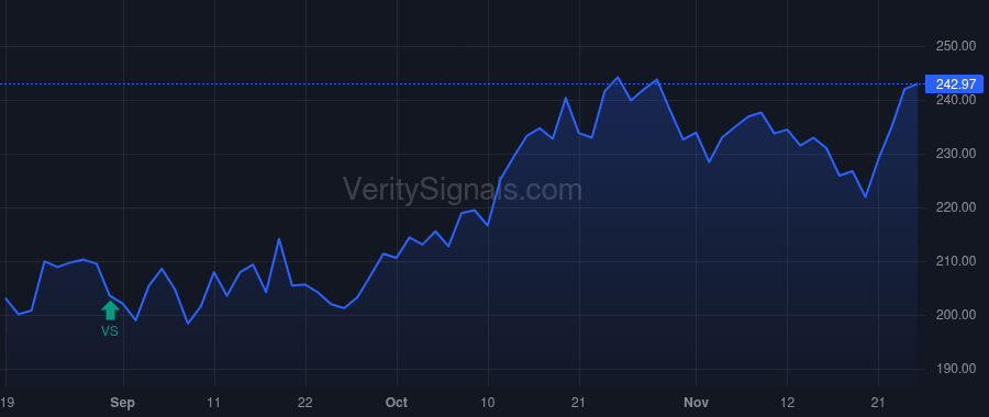 SXI price after insider trade by NEMETH ANDY L