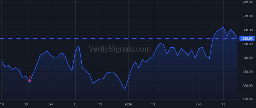 SXI price after insider trade by Sarcevic Ademir