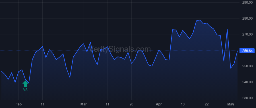 SXI price after insider trade by NEMETH ANDY L