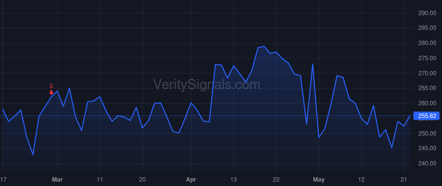 SXI price after insider trade by CANNON CHARLES H JR