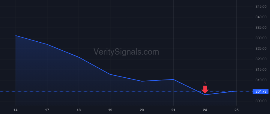 SXI price after insider trade by Sarcevic Ademir