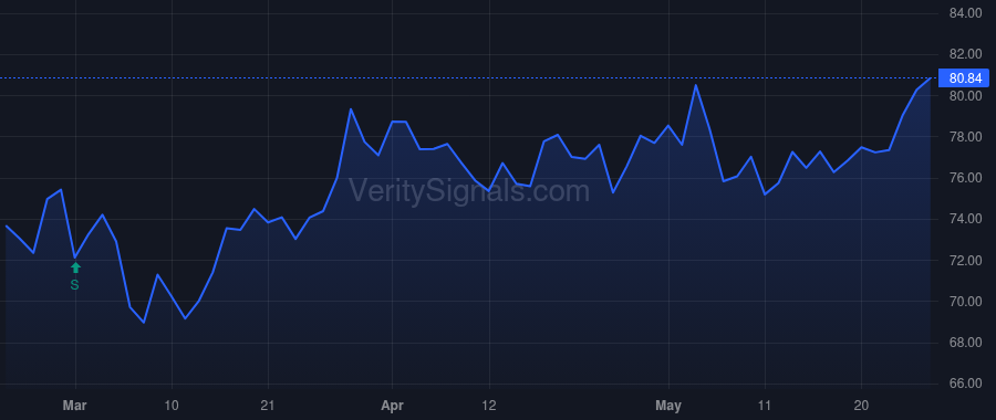 SXT price after insider trade by Jain Sharad P