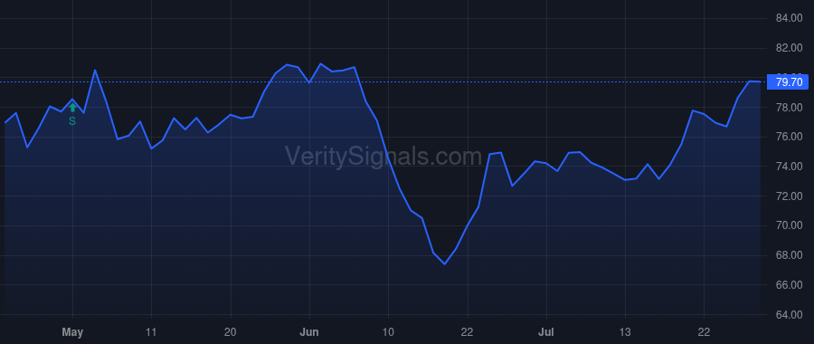 SXT price after insider trade by Winder Investment Pte Ltd