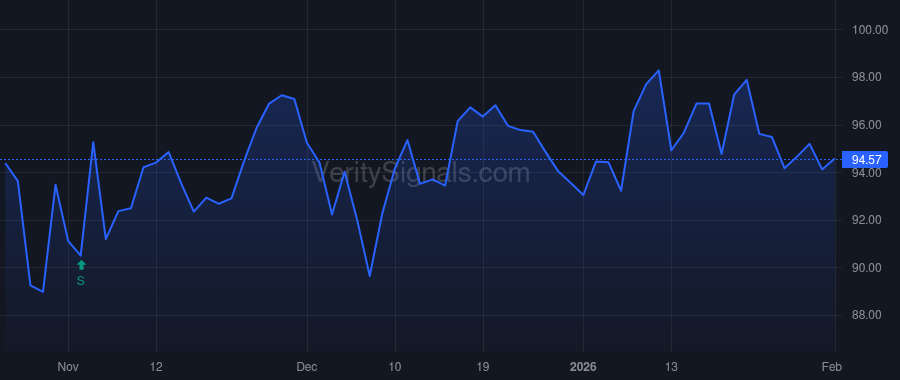 SXT price after insider trade by Plautz David J.