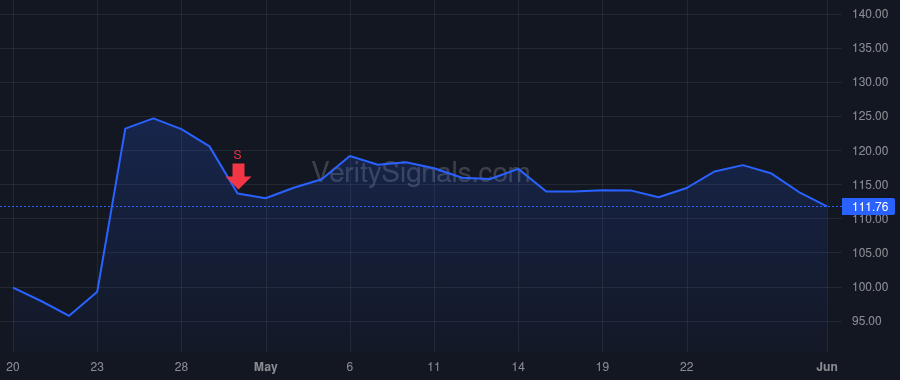 SXT price after insider trade by Winder Pte. Ltd.