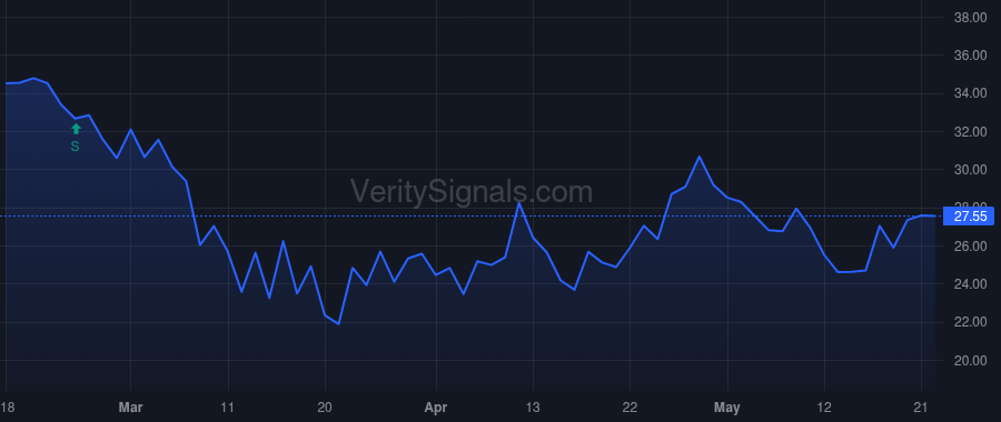 SYBT price after insider trade by Bickel Paul J III