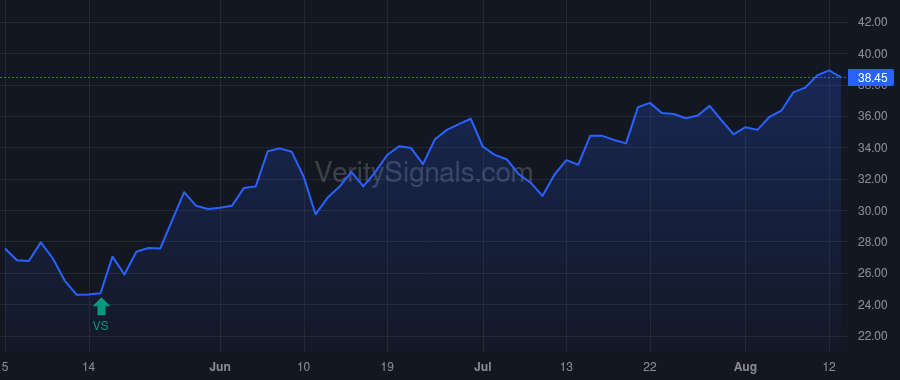 SYBT price after insider trade by Bickel Paul J III