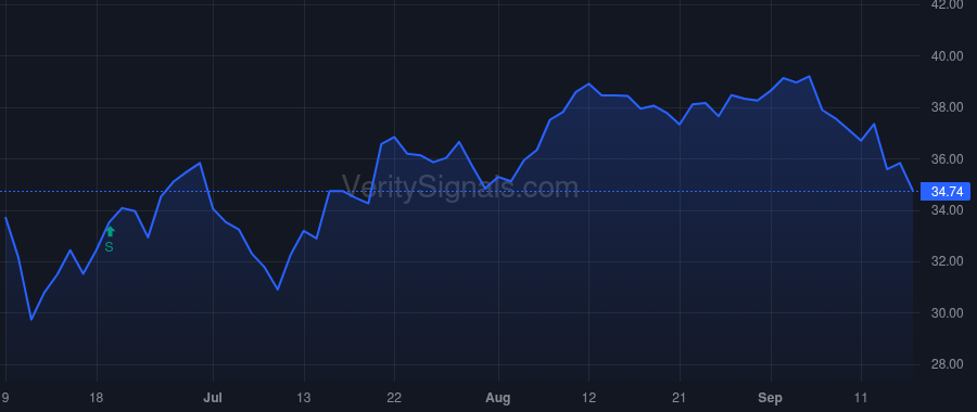 SYBT price after insider trade by Priebe Stephen M