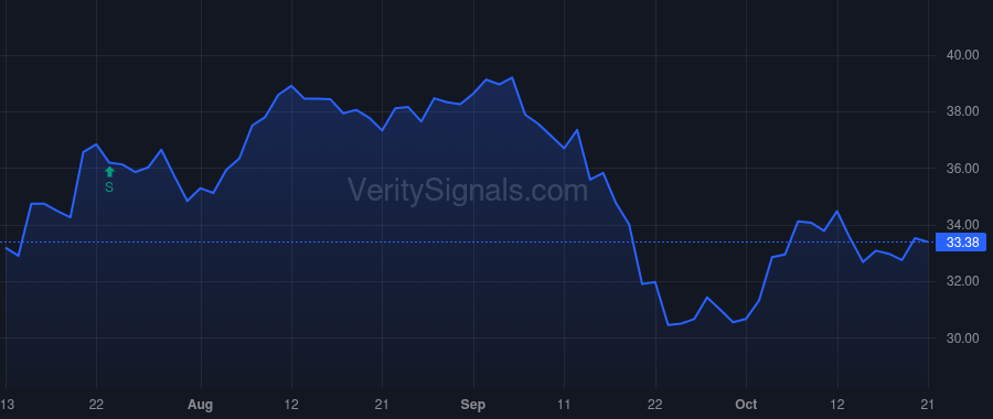 SYBT price after insider trade by Priebe Stephen M