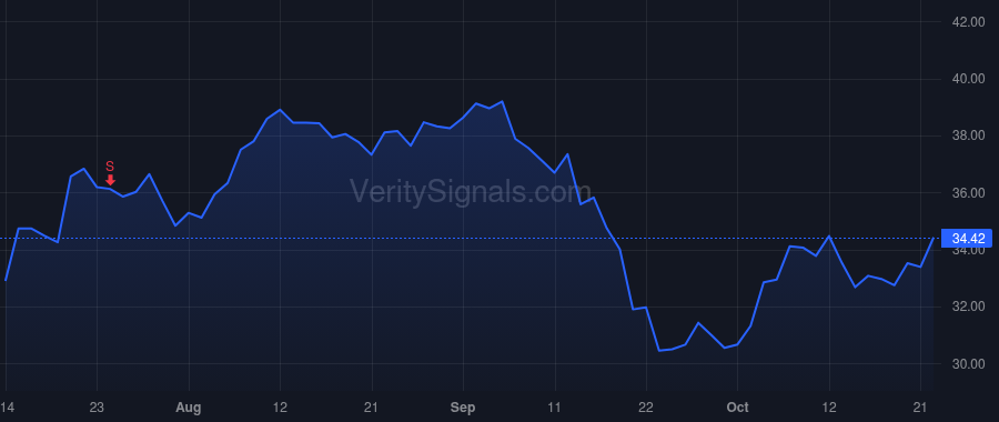 SYBT price after insider trade by Hillebrand James A