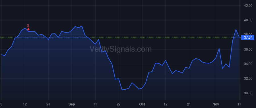 SYBT price after insider trade by Poindexter Philip