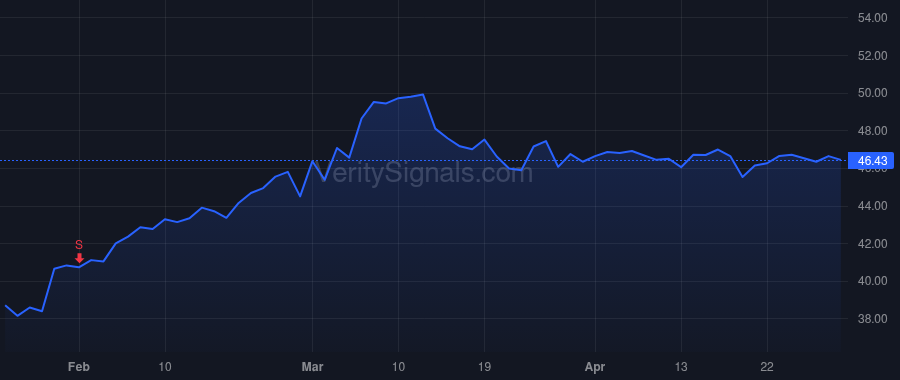 SYBT price after insider trade by Dishman William