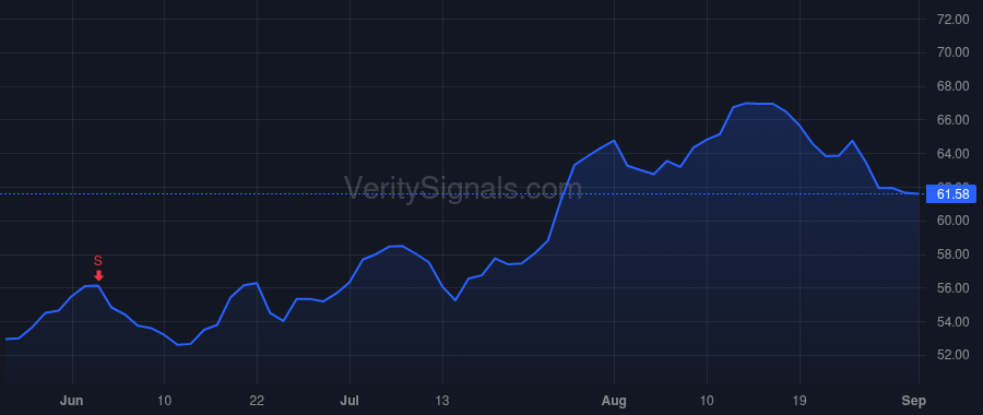 SYBT price after insider trade by Poindexter Philip