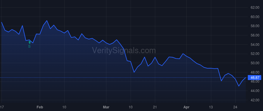 SYBT price after insider trade by Schutte John