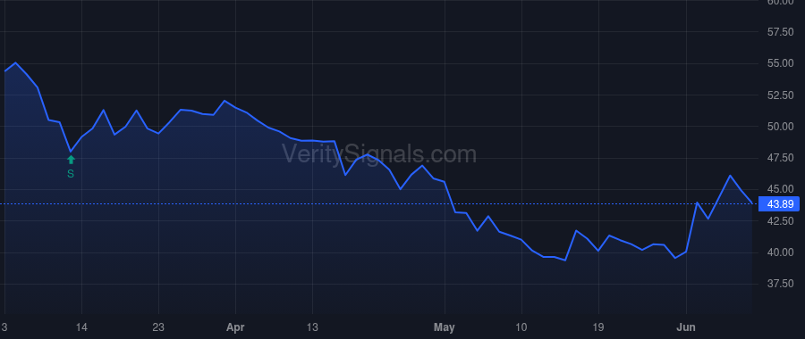 SYBT price after insider trade by Schutte John