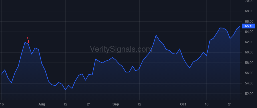 SYBT price after insider trade by Hillebrand James A
