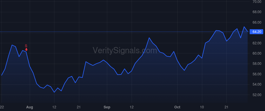 SYBT price after insider trade by Hillebrand James A