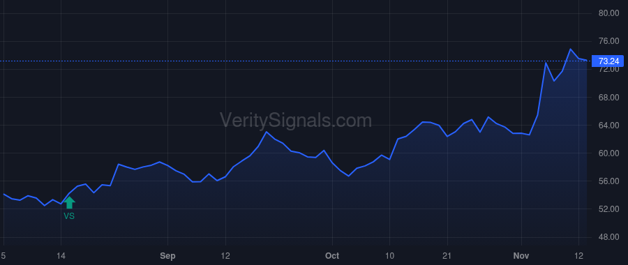 SYBT price after insider trade by LECHLEITER RICHARD A