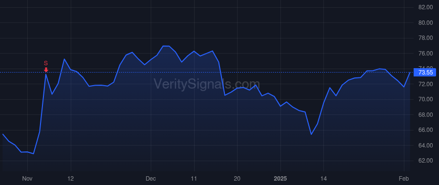 SYBT price after insider trade by Poindexter Philip