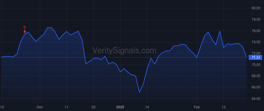 SYBT price after insider trade by HEINTZMAN DAVID P