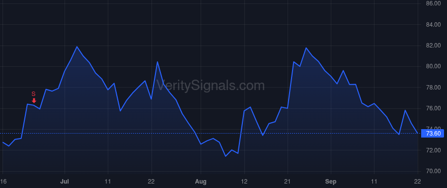 SYBT price after insider trade by CROCE MICHAEL