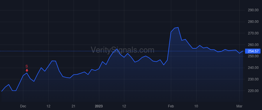 SYK price after insider trade by Lobo Kevin