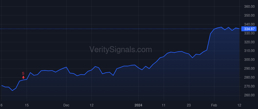 SYK price after insider trade by Lobo Kevin