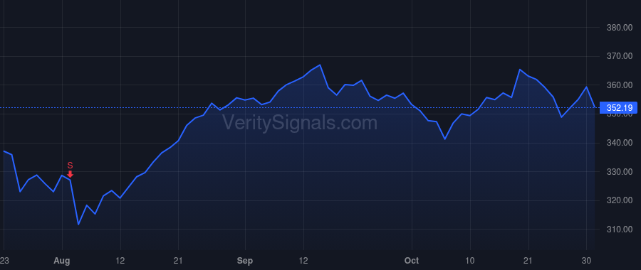 SYK price after insider trade by Menon Viju
